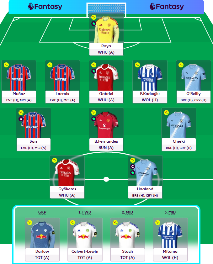 FPL_RMR's tweet photo. GW36🔒

BENCH BOOST ACTIVE✅

Thiago➡️Gyökeres
Hincapie➡️Lacroix (-4)

©️ Haaland

608k🌍
2/1 FT's
1.0m ITB

#FPL #FPLCommunity https://t.co/3mZtwSfdkW