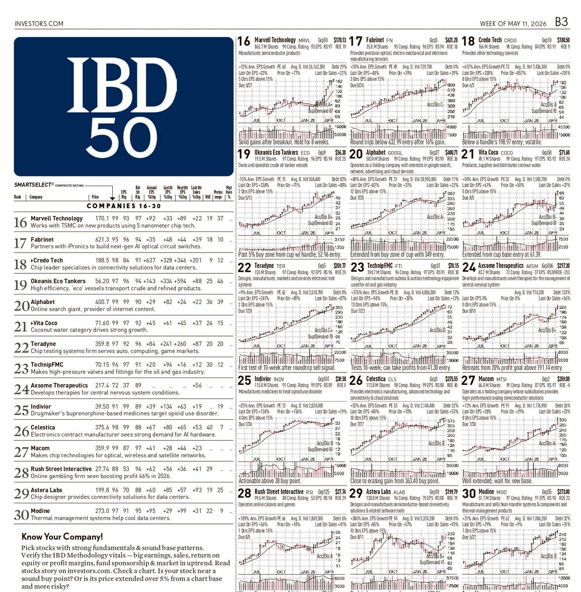 RebellioMarket's tweet photo. While retail is distracted by headlines…

Serious traders are studying the IBD 50 list for next week’s explosive setups.

The next:
• 20% runner
• momentum leader
• institutional favorite

$ANAB is already showing clues.
$MU $FIX $VRT $SITM $AGX 
$RKLB $HUT $AMD
$LITE $KNSA👇 https://t.co/XDVklqQ6rk