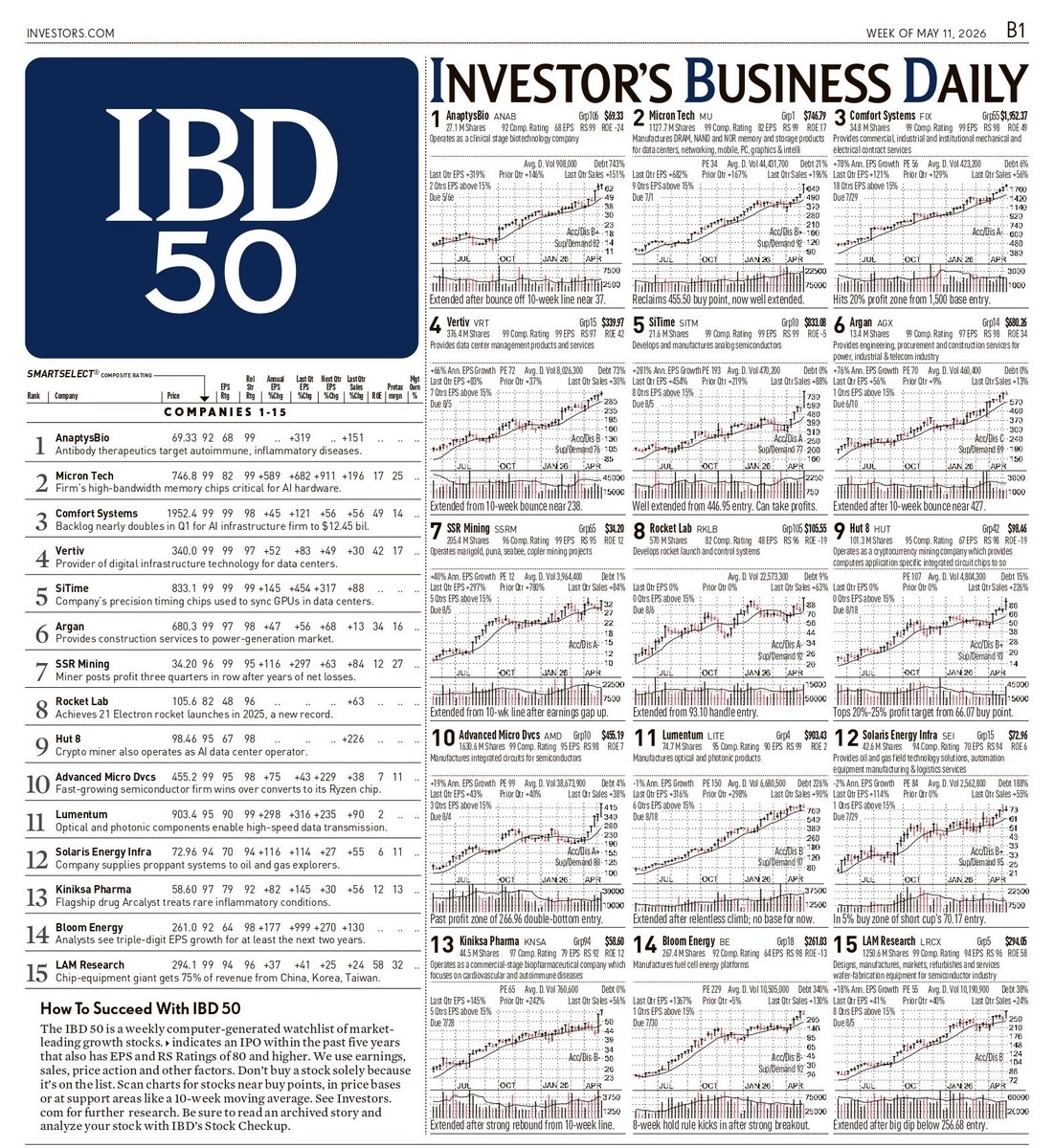 RebellioMarket's tweet photo. While retail is distracted by headlines…

Serious traders are studying the IBD 50 list for next week’s explosive setups.

The next:
• 20% runner
• momentum leader
• institutional favorite

$ANAB is already showing clues.
$MU $FIX $VRT $SITM $AGX 
$RKLB $HUT $AMD
$LITE $KNSA👇 https://t.co/XDVklqQ6rk