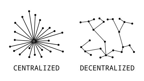 Decentralised India tweet media