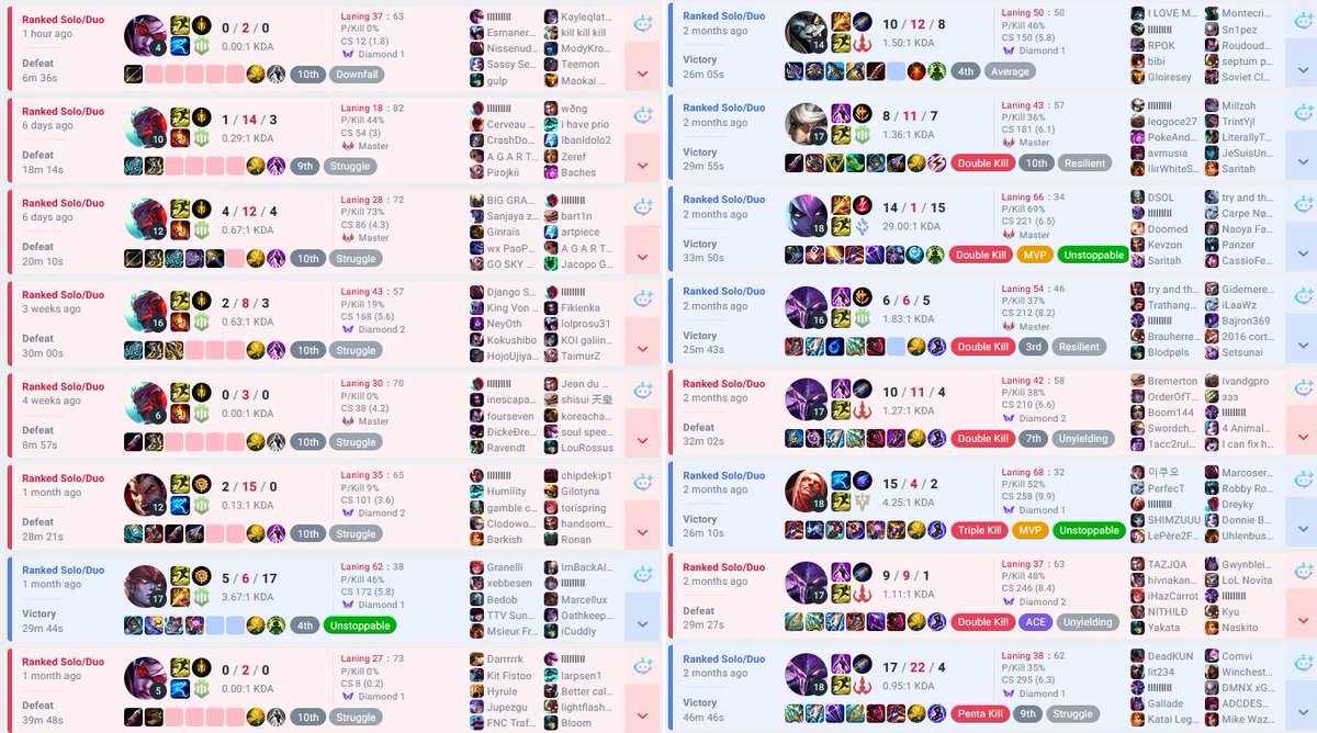SoloQExposed's tweet photo. Account sharing: Yone/Vayne player with Flash on D has a history of playing Kassadin, Rengar, Camille, ... with Flash on F.
The account is obviously performing worse after summoner swap & changing champ pool.
MMR is in Diamond 1 - Master.
lllIlllIl#XXX
#leaguetwt #SoloQueue https://t.co/hozJzzitQp