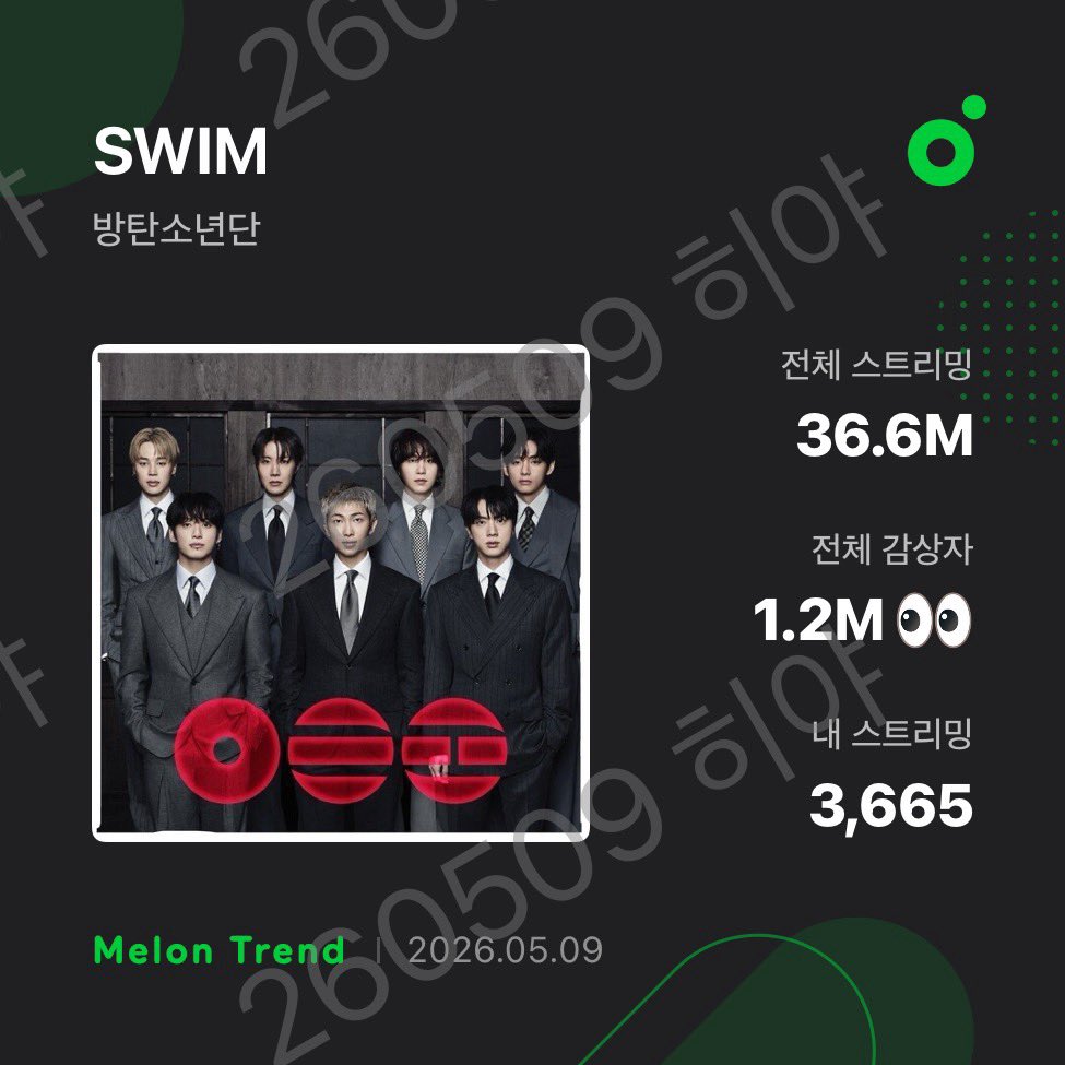 heeya____0's tweet photo. 서양수박 차트왜그래 진짜 이건 아님 ㅠㅠ
다드ㅡㄹ 스밍하자 여러분 제발요
스밍인증하자ㅏㅏㅏㅏㅏㅏㅏㅏ
#스밍인증 https://t.co/saVx90JGQq