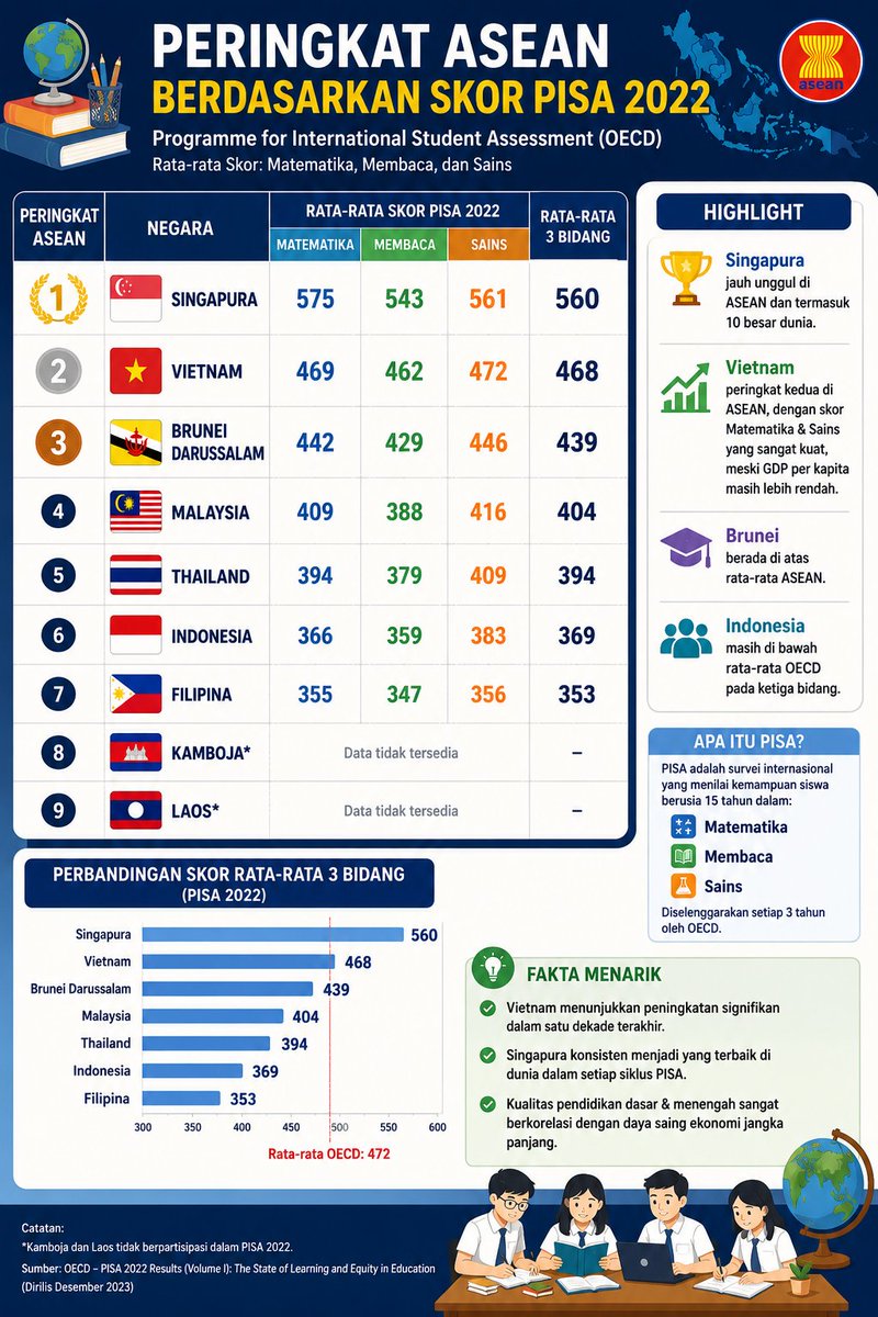 Kemajuan ekonomi Vietnam amat luar biasa

Karena berbatasan langsung China dan punya hubungan baik d...