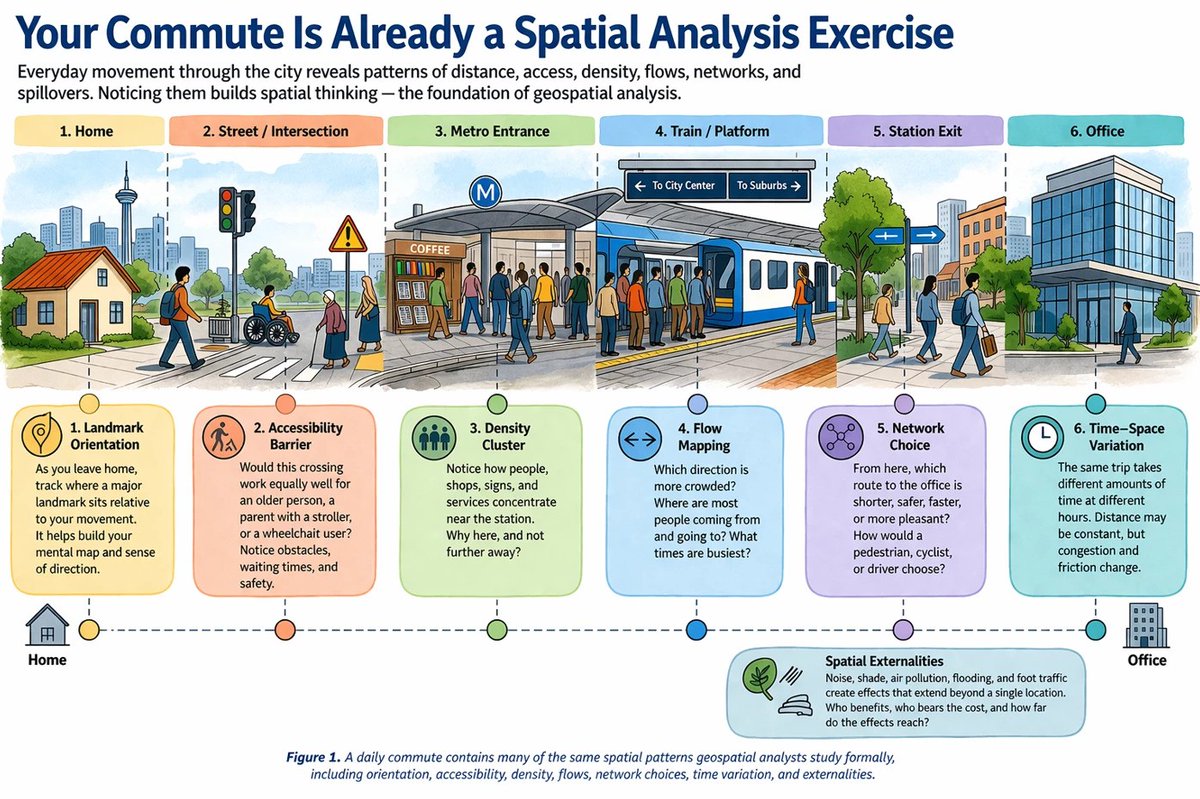 geoawesome_dgtl's tweet photo. The World Bank shares 10 everyday observations that build geospatial intuition for economists, planners, and anyone working with location data.
Read more: https://t.co/6wqFjBG3Q3
#Geoawesome #GIS #SpatialThinking #Geospatial #WorldBank https://t.co/lcmkQzWSa8