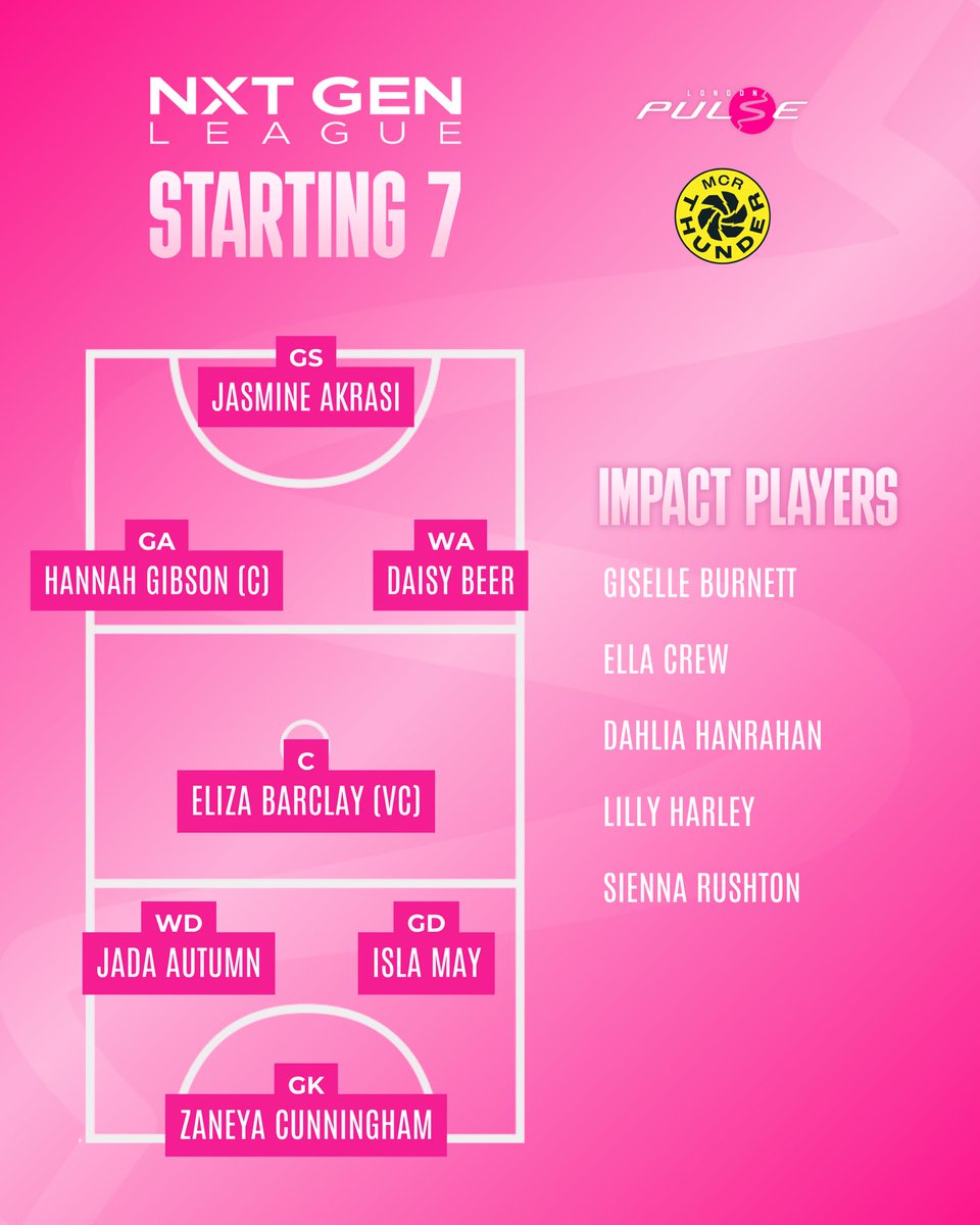 London Pulse Netball Pathway tweet media