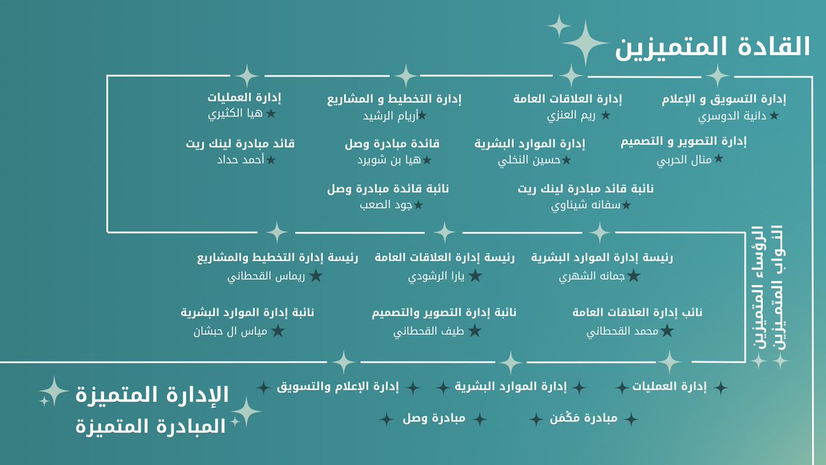 نادي الابتكار وريادة الأعمال tweet media