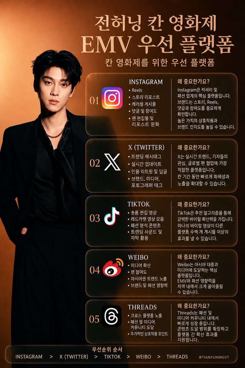 TianXuning(田栩宁）Korea tweet media