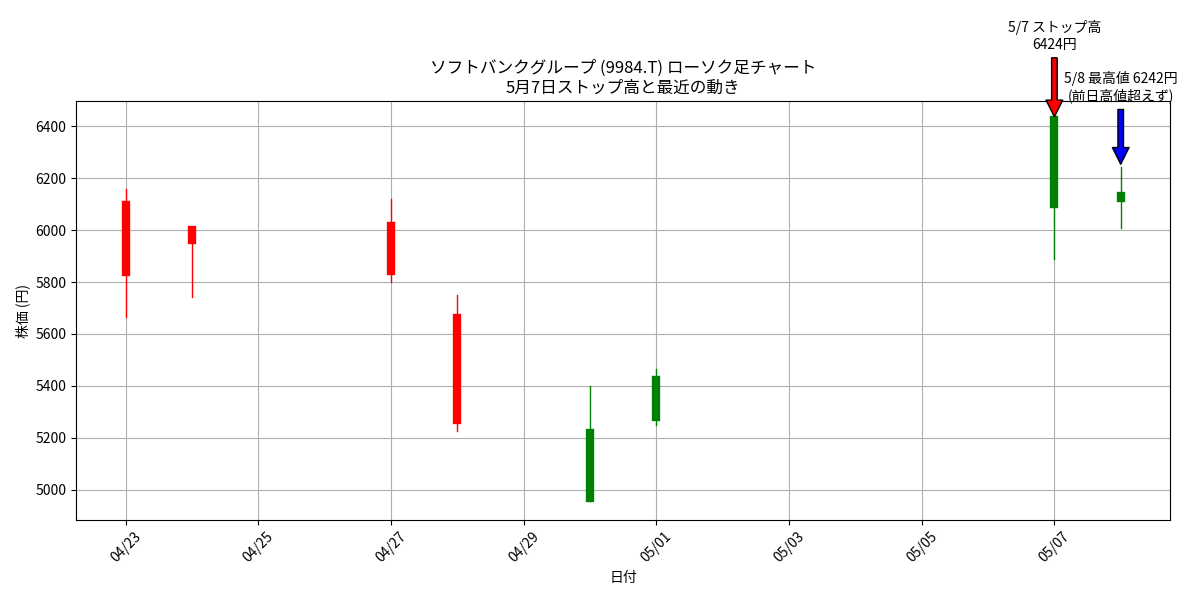 実戦派・マーケットアナリスト tweet media