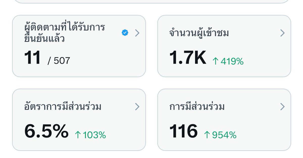 ฟอยอ. tweet media