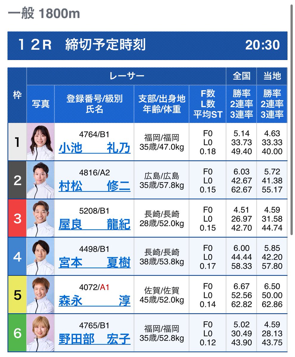 大村12R 20:30【無料予想】

本線
45-45-126 15枚

狙い
35-35=24 10枚

抑え
4-12-35 10枚