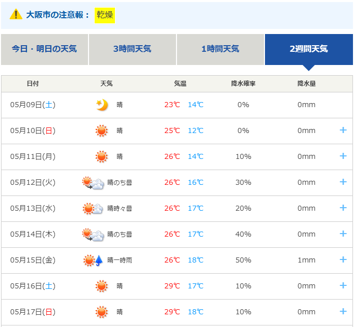 今年こそはストフェスに行こうと思っている。天気もよさそうで何よりだが、日帰りでいくか泊りで行くか、泊まるなら前泊か後泊か。
幸い有給は余っているし、業務も緊急性の高いものは無いし（おっとフラグか？）