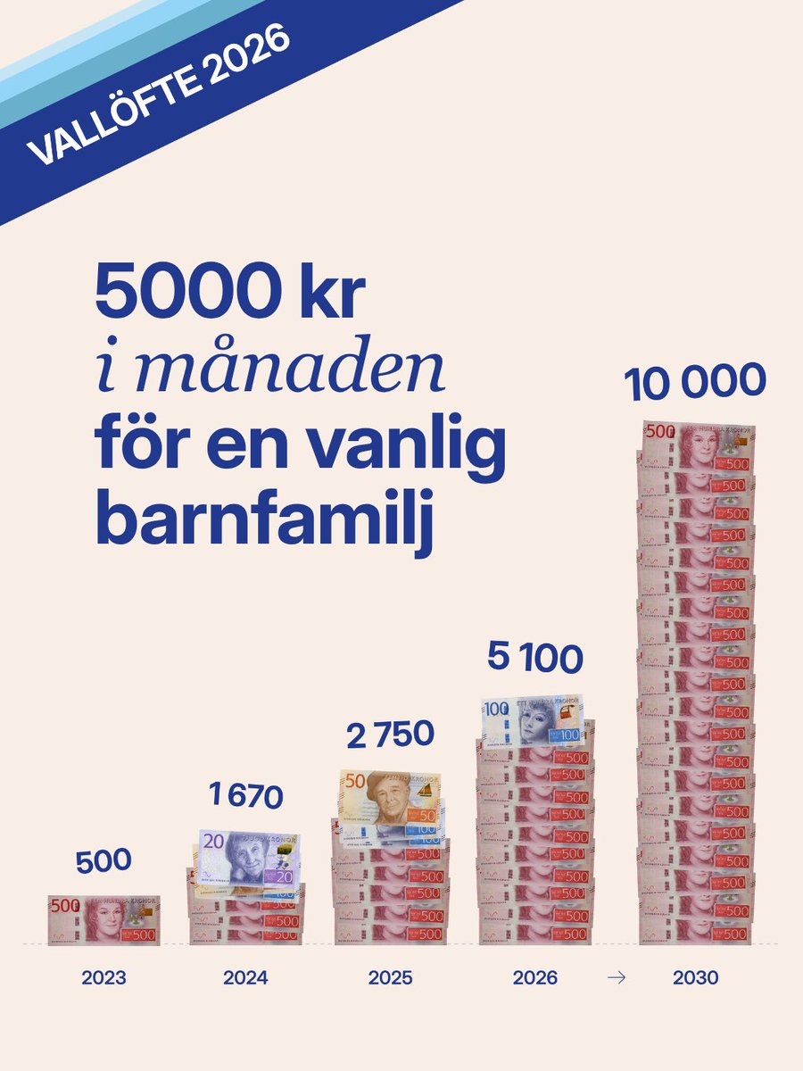 Katarina Tolgfors 🇸🇪 tweet media
