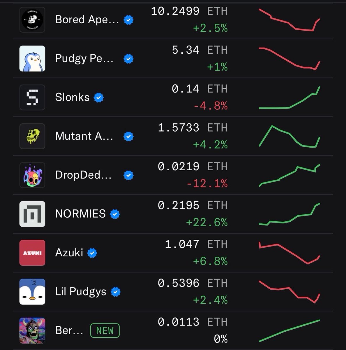 kl0ckd's tweet photo. NFTs looking good here!
Few new names in the mix!
What we buyin or bought!? https://t.co/pmAChj4hev