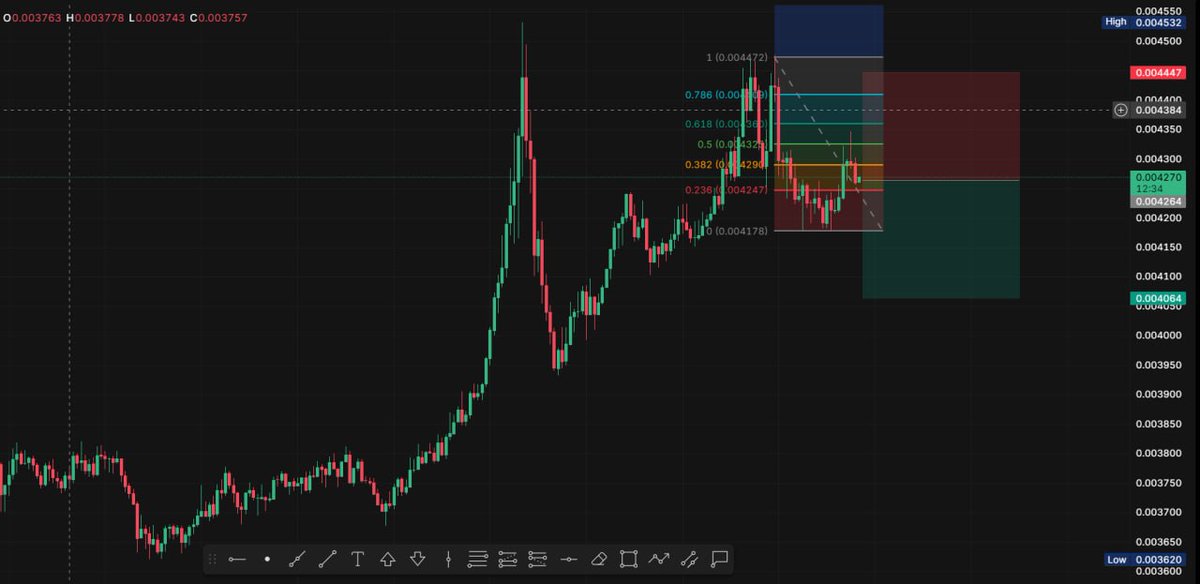 CryptoProadm tweet picture