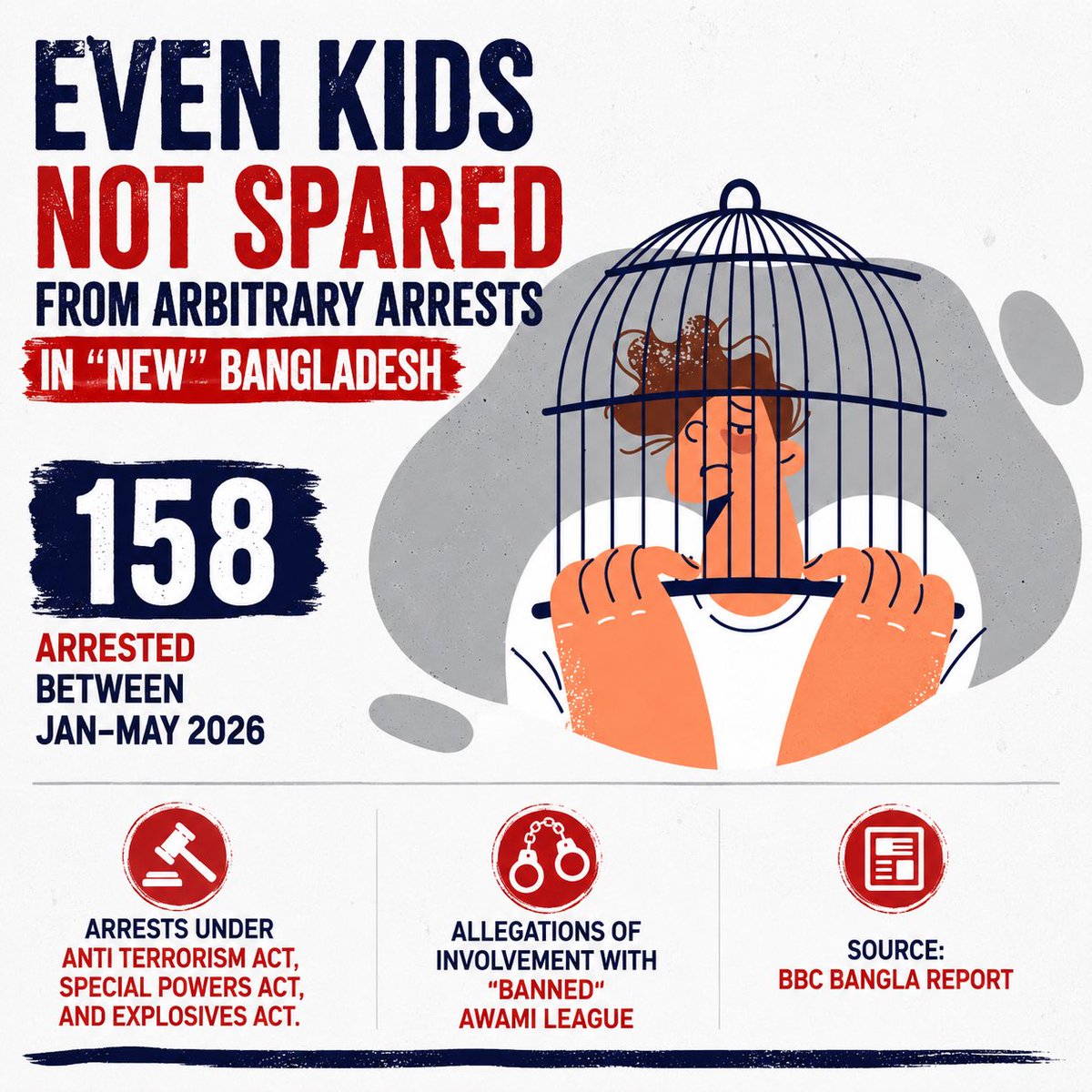 bdwatch2024's tweet photo. A new @bbcbangla report has revealed how even #children and adolescents aren’t being spared from arbitrary arrests on political grounds in #Bangladesh. 

According to the report, at least 158 children and adolescents were arrested between January and May 2026 on allegations of involvement with the #AwamiLeague or its student wing, the Bangladesh #ChhatraLeague.

Bangladesh’s prisons are already overcrowded with thousands of political detainees affiliated with the Awami League. However, there is an even more disturbing dimension to this crackdown: the growing number of minors being detained under some of the country’s harshest and most controversial laws.

Over the last 21 months, hundreds of children have reportedly been arrested under laws such as the Anti-Terrorism Act, the Special Powers Act, the Speedy Trial (Tribunal) Act, and the Explosives Act for alleged involvement with the Chhatra League. 

Between 1 January and 5 May 2026, at least 158 children and adolescents were arrested under these draconian provisions, including 57 detained in just the first five days of May.

In many cases, the allegations relate to children or teenagers participating in demonstrations or processions organised under the banner of the Chhatra League. However, according to the report, some detainees were merely bystanders picked up by police from areas where such demonstrations or protests had taken place.

The consequences have been devastating. Many of those arrested have missed secondary school examinations and critical stages of their #education. Because the arrests are made under stringent laws such as the Anti-Terrorism Act, securing bail becomes significantly more difficult. 

As a result, numerous children have remained detained for several months without bail, despite Bangladesh’s legal framework containing special provisions intended to facilitate bail for minors, women, the elderly, and the infirm.

Human rights lawyer Barrister Nazia Kabir of @askbd_org warned that such sweeping arrests are both harmful and counterproductive. According to her:

“Sweeping arrests under controversial laws is not the way forward when dealing with children. After arrests, focus must be given to speedy bail. If children remain detained for more than a year without bail, and there is no progress in investigations, then what happens to that child’s future?”

Despite repeated attempts, BBC Bangla reportedly could not obtain comments from responsible government officials regarding these arrests and detentions.

Notably, these arrests began under the #Yunus-led Interim Government but appear to have intensified further under the #TariqueRahman-led #BNP government.

The silence surrounding these detentions is striking. 

Where is the national outrage? How many children must lose their education, their futures, and their formative years before such practices are loudly and unequivocally condemned in Bangladesh?

Report: 

https://t.co/xt9ufSOU94

…

#BangladeshCrisis @meeganguly @PearsonElaine @job71org  @ESandersFCDO @AgnesCallamard @amnestysasia @hrw @BonaveroIHR @IBAHRI @FortifyRights @forum_asia @HRF @volker_turk @UNHumanRights @SRjudgeslawyers @fidh_en @StateDRL @UN_HRC @justiceinfonet @Kennedy_HRC @UNICEF @SavetheChildren @CIVICUSalliance @HannahEP @MujMash @CordeliaSkyNews @JohnReedwrites @b_parkyn @UNESCO @dwnews @cnni @TheEconomist @Chellaney