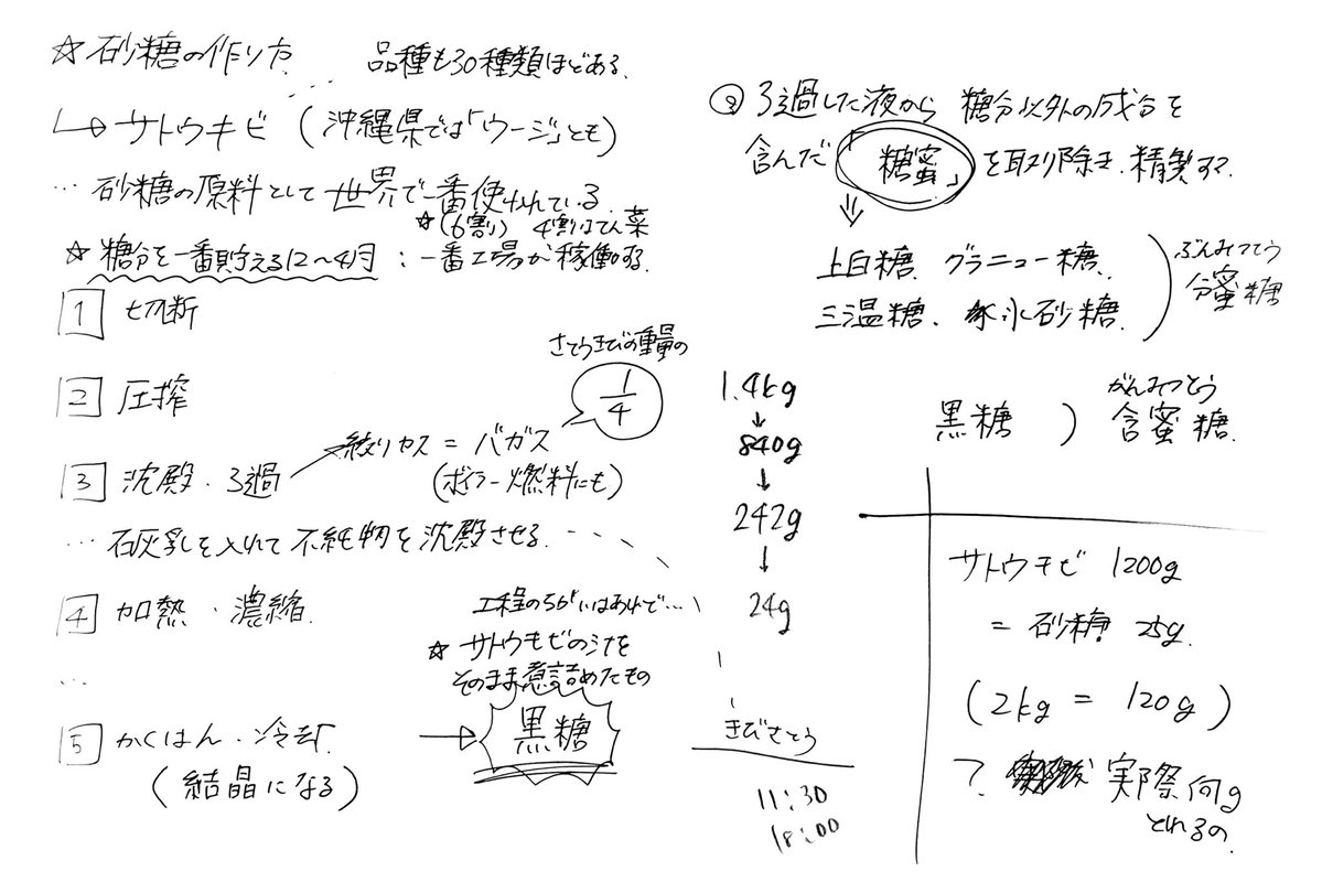 【おむらいす食堂の豆知識】
動画撮影中のメモ、真面目が過ぎる。