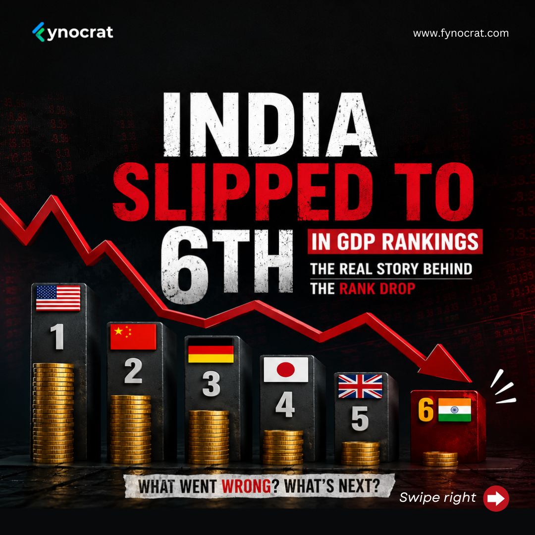 fynocrat's tweet photo. India is one of the fastest growing economies in the world. And we just dropped to 6th in the IMF's global GDP rankings.
Both things are true. Here's why 👉

Source: IMF World Economic Outlook, April 2026

#IndiaGDP #IMF #MacroEconomics #Fynocrat #IndianEconomy https://t.co/pj4wHPRmzN