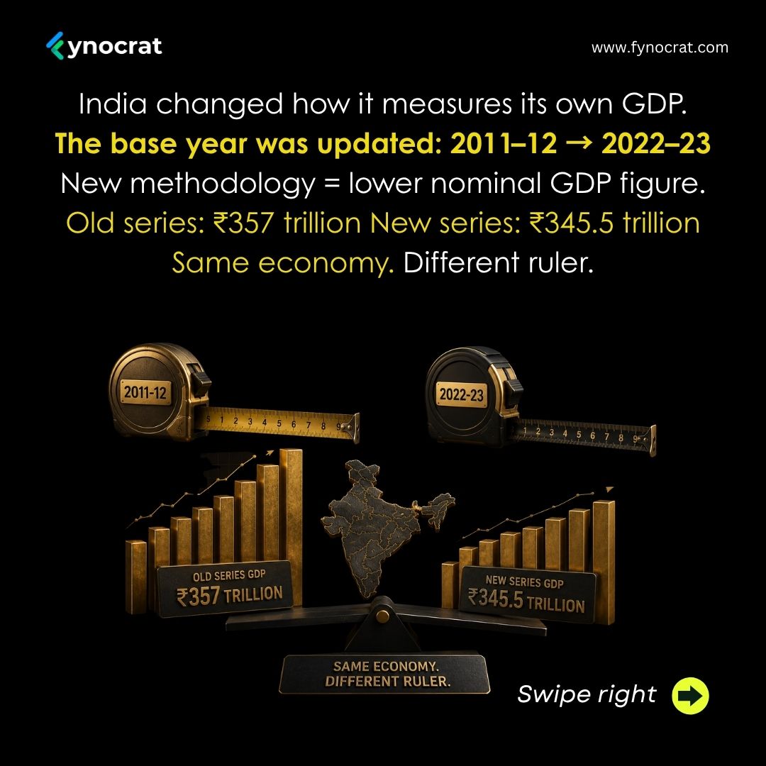 fynocrat's tweet photo. India is one of the fastest growing economies in the world. And we just dropped to 6th in the IMF's global GDP rankings.
Both things are true. Here's why 👉

Source: IMF World Economic Outlook, April 2026

#IndiaGDP #IMF #MacroEconomics #Fynocrat #IndianEconomy https://t.co/pj4wHPRmzN