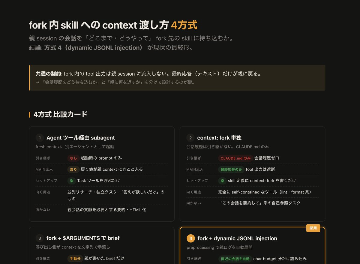 ご検討中　確認用 人間の認知負荷を極限まで下げる こんな感じでClaudeCodeの応答をHTML