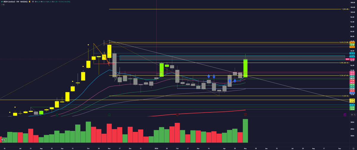 10k hours trading tweet media