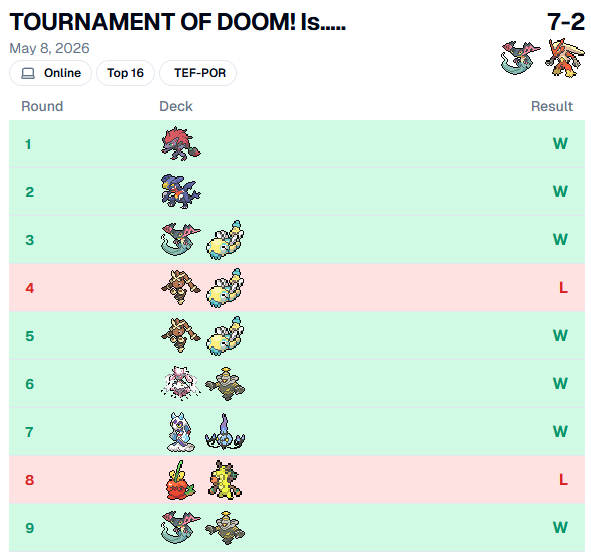 #13 no Doom de hoje, bolhei o top de novo... Um brick terrível contra festinha e um atropelo de Mega Lopunny, mas tá bom, tá bom... Prestar mais atenção.