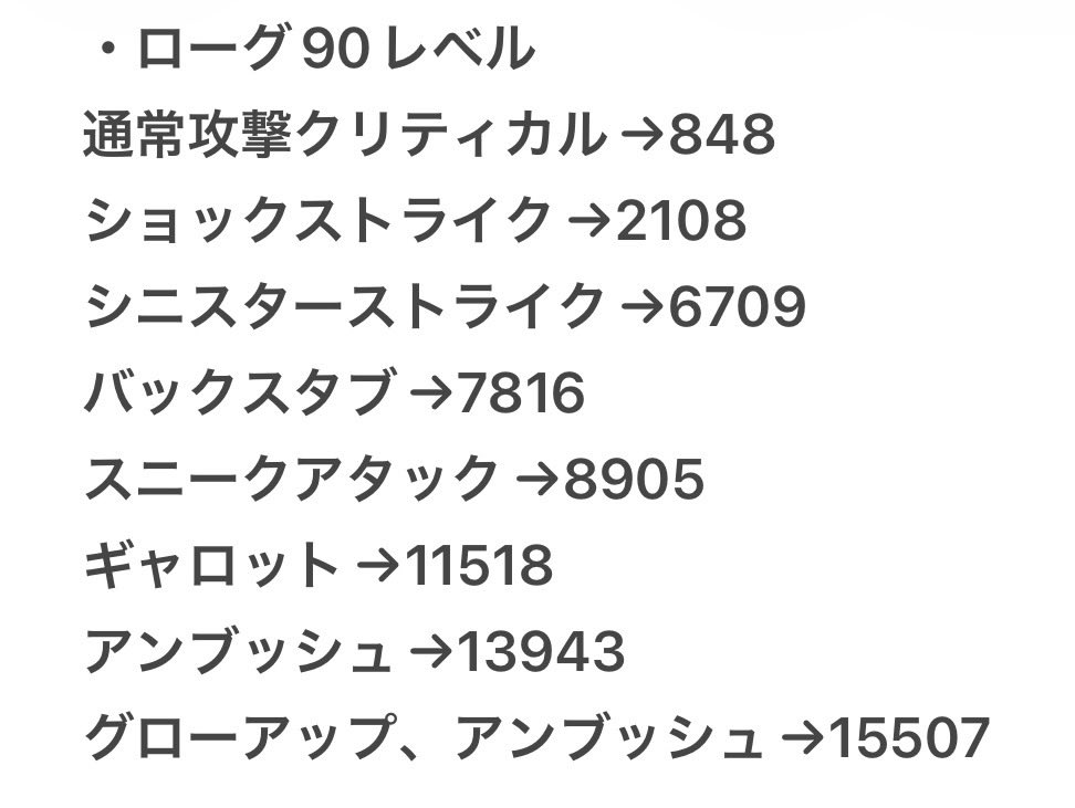 kual_108's tweet photo. 朝からお昼くらいまで頑張ってローグのレベルがカンストしました✨

ついでに今の通常攻撃やスキルダメージを調べてきました。
課金装備無しでこれならそこそこ強くなったのでは！？

そういえばウォロ以外のキャラ名出すの初めてかも😉

#エタゾ https://t.co/9tn3u2Cs2K