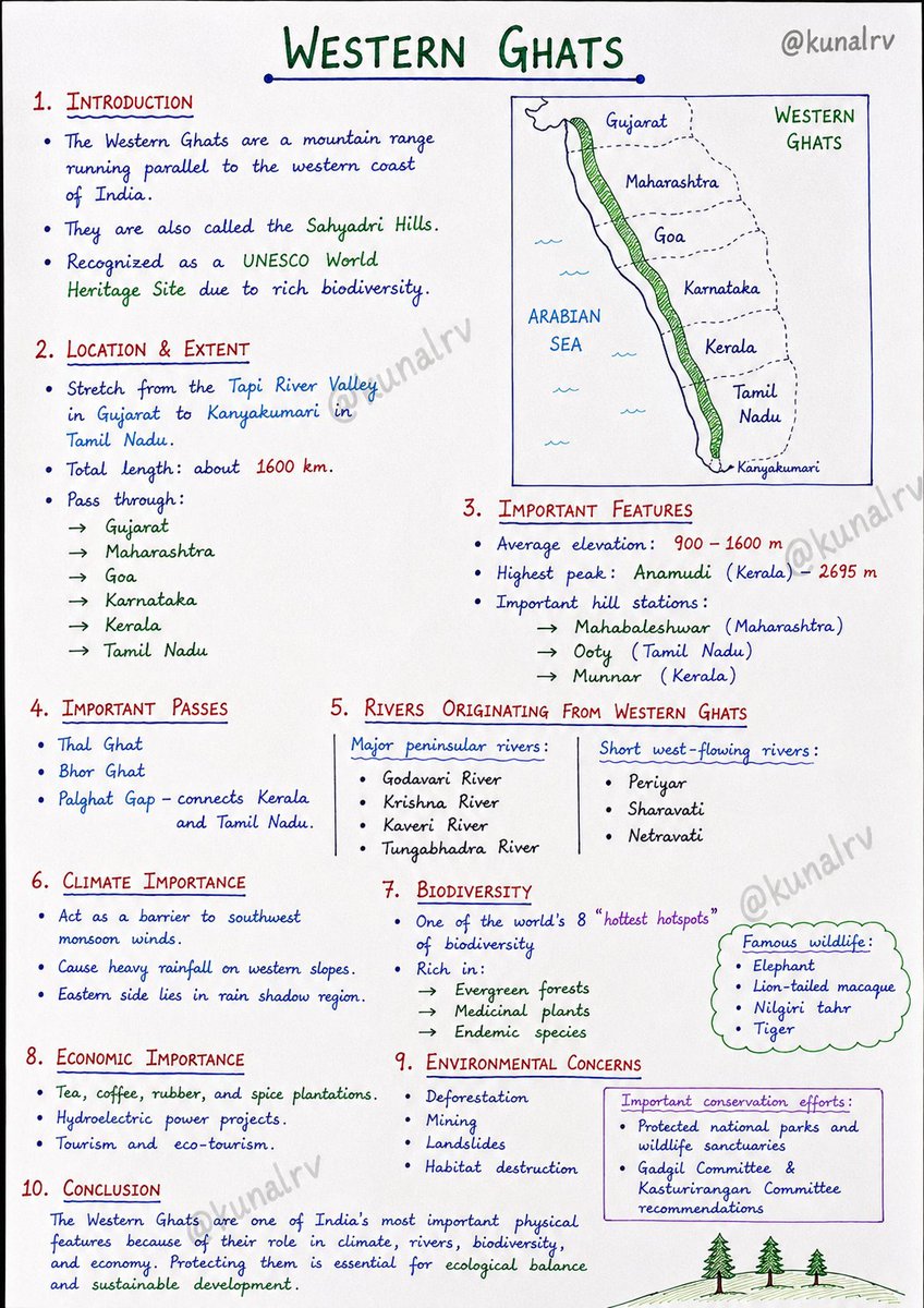 Western ghats 

#UPSC