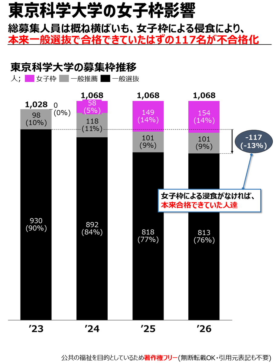 とある執政官｜虚偽告訴から国民を守る会 tweet media
