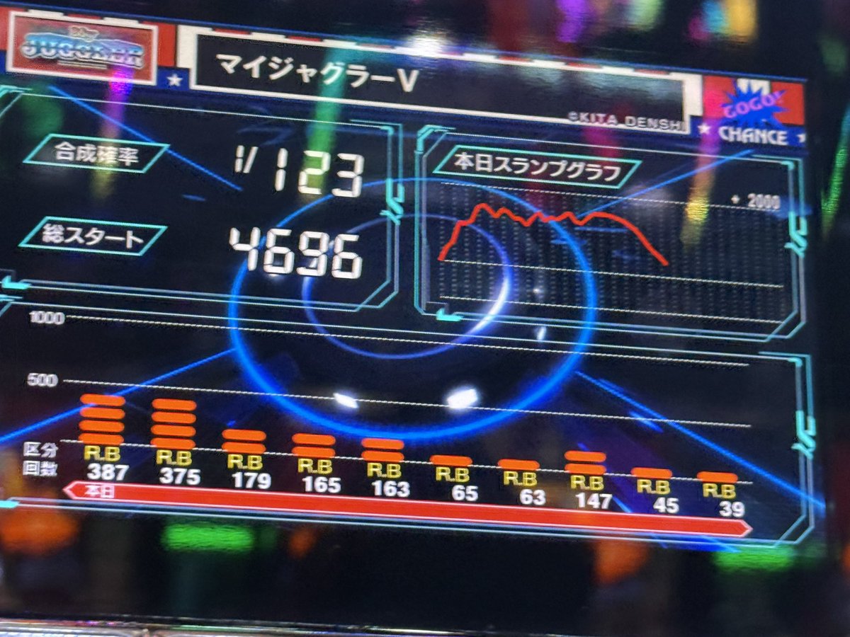 ジャグラー許さんからな