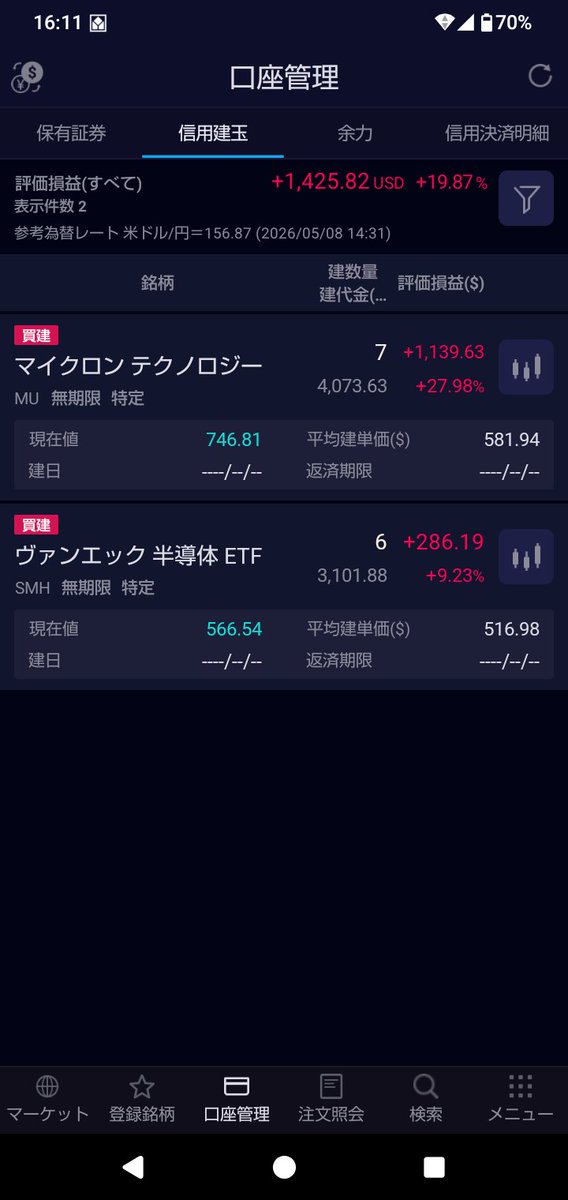 dogami4455's tweet photo. 乗り送りたかもと思いつつ数日前に買ったマイクロンなどが短期でここまで上がるとは… https://t.co/OOoXgCbDmQ