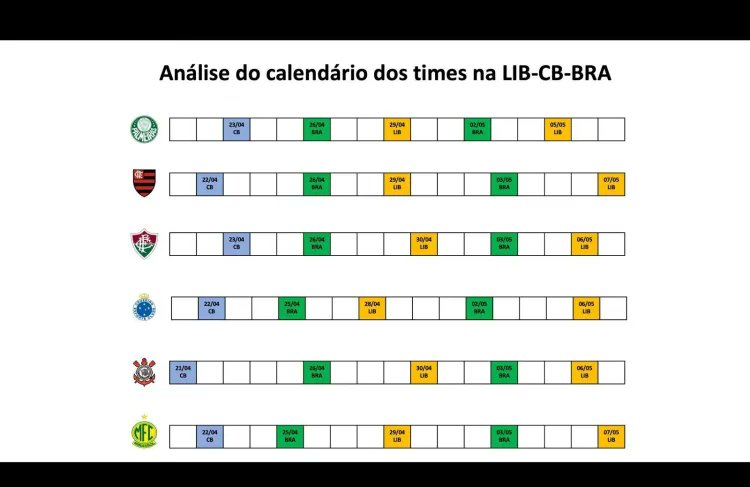 Endrick Predestinado! tweet media