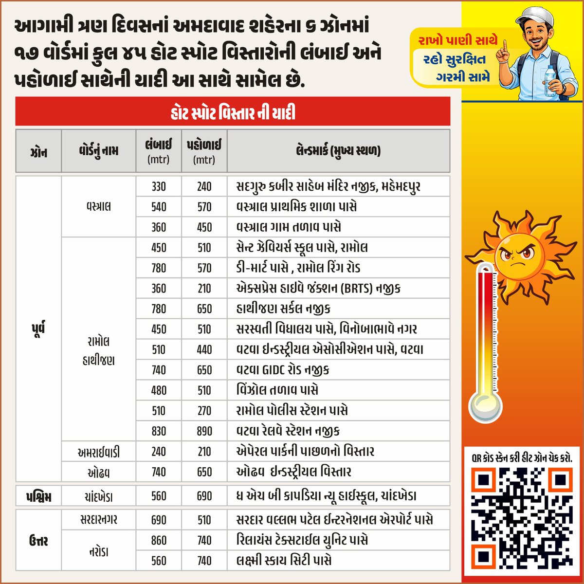 Amdavad Municipal Corporation tweet media
