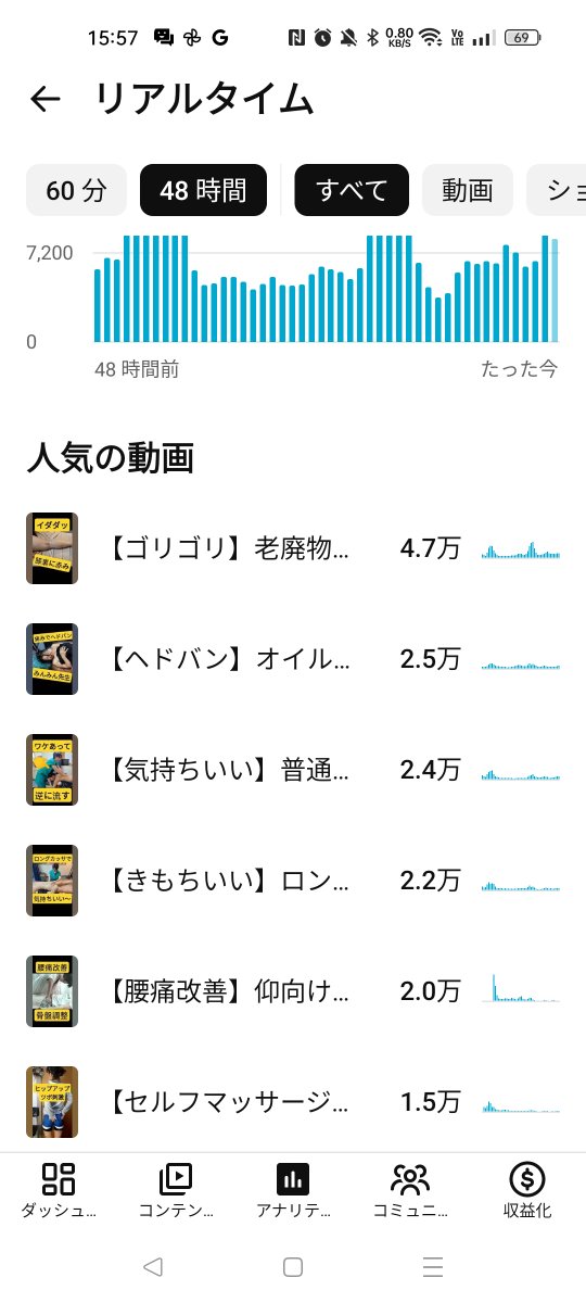 アダルト判定】されて収益カットの制限されてますがなぜか1位継続