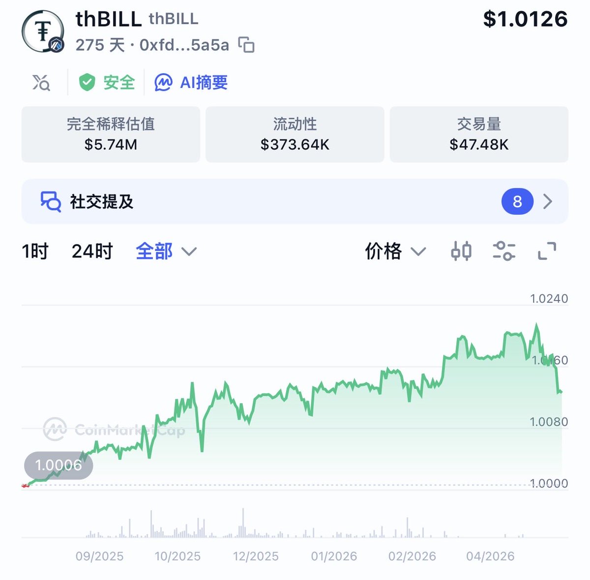 小李大战DeFi tweet media