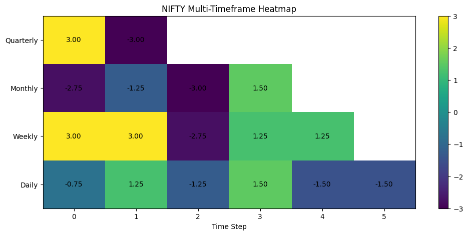 earthynative's tweet photo. $NIFTY: in a bearish macro regime, the weekly trend was aiding whatever upside we have seen, which is now losing strength as the daily trend is leading in the bearish direction. https://t.co/ams6waNyAJ