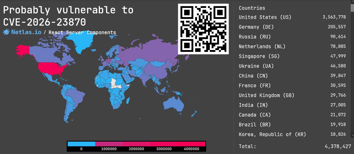 Netlas_io's tweet photo. CVE-2026-23870: DoS in React Server Components, 7.5 rating 🔥

DoS vulnerability in React Server Components allows an attacker to disable the web application by exhausting server resources. This vulnerability requires a specific architectural setup to be exploited.

👉 https://t.co/iNBWmQ5i4t