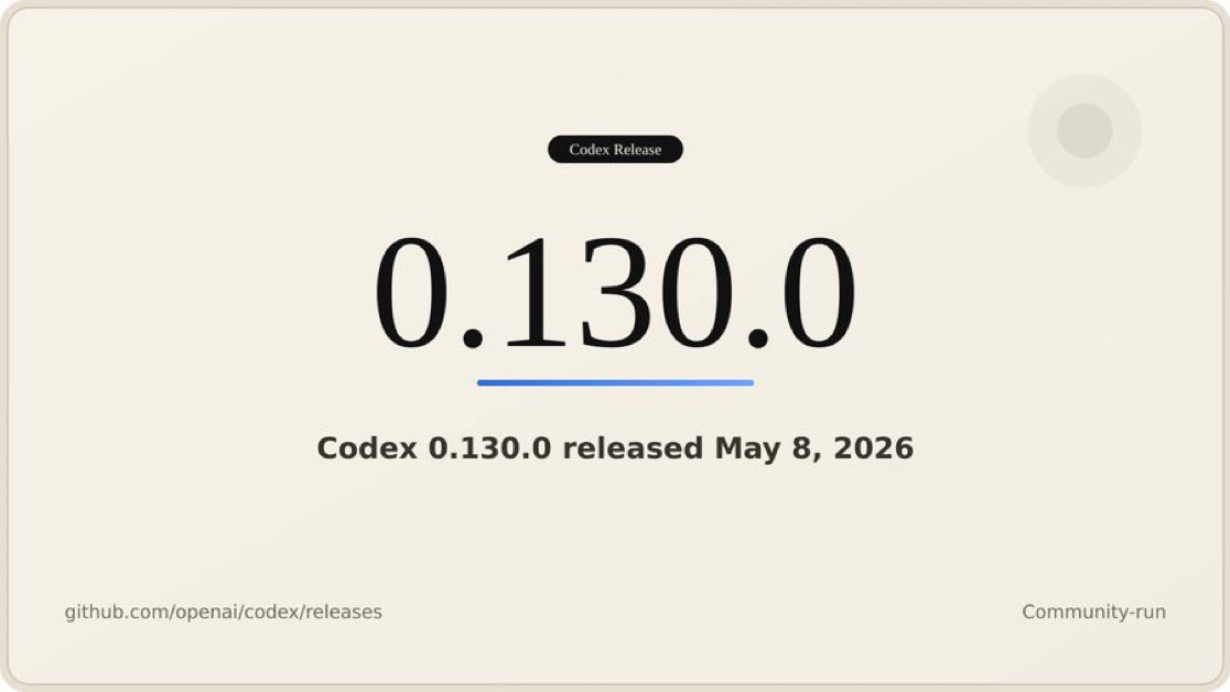 a(^O^)様用です•*¨*•.¸¸♬︎ RT @Codestudiopjbk: 【速報】 うおおおお！！！ Codex公式から