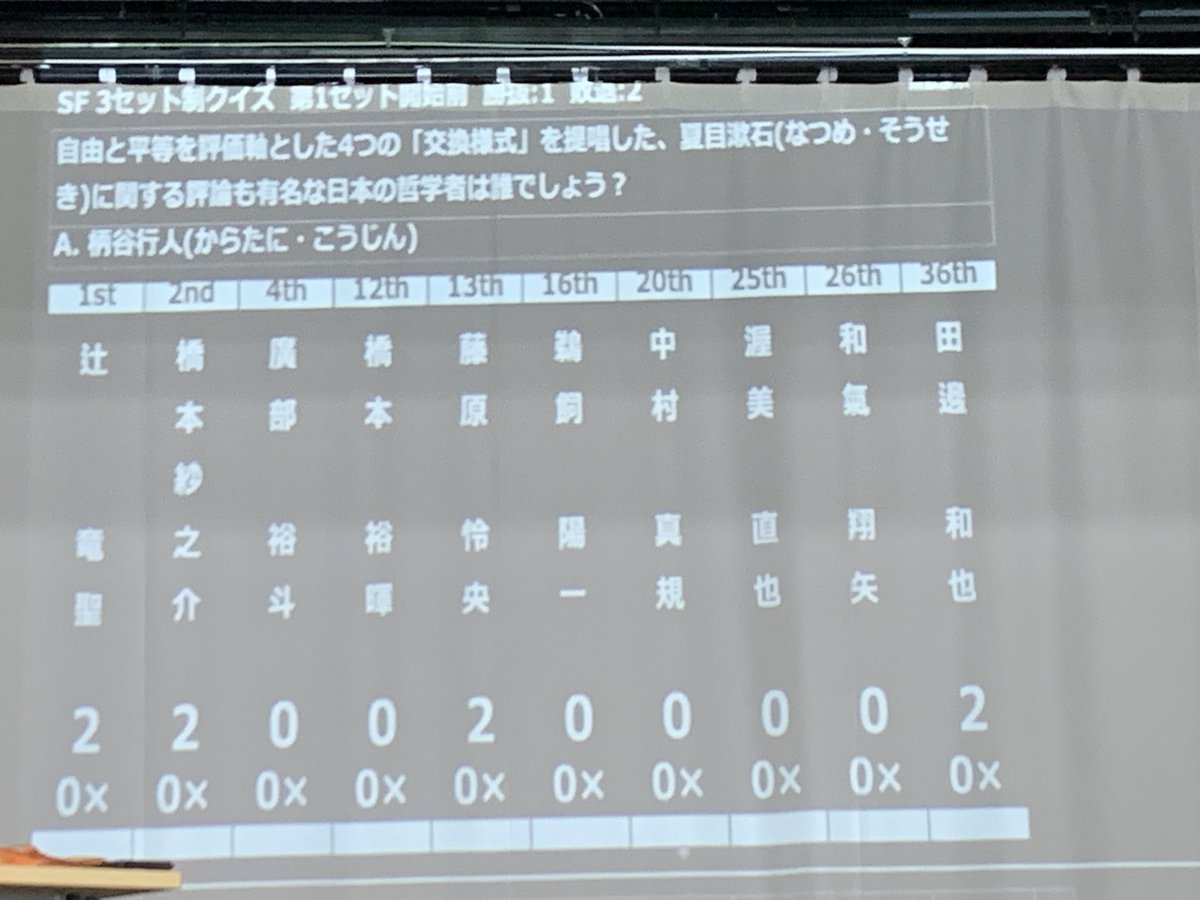 UCCUPquiz's tweet photo. 準決勝に進出したのはこちらの10名！
決勝に進めるのはこの中から4名です！
#UCCUP再来 https://t.co/hF4opzV9fZ