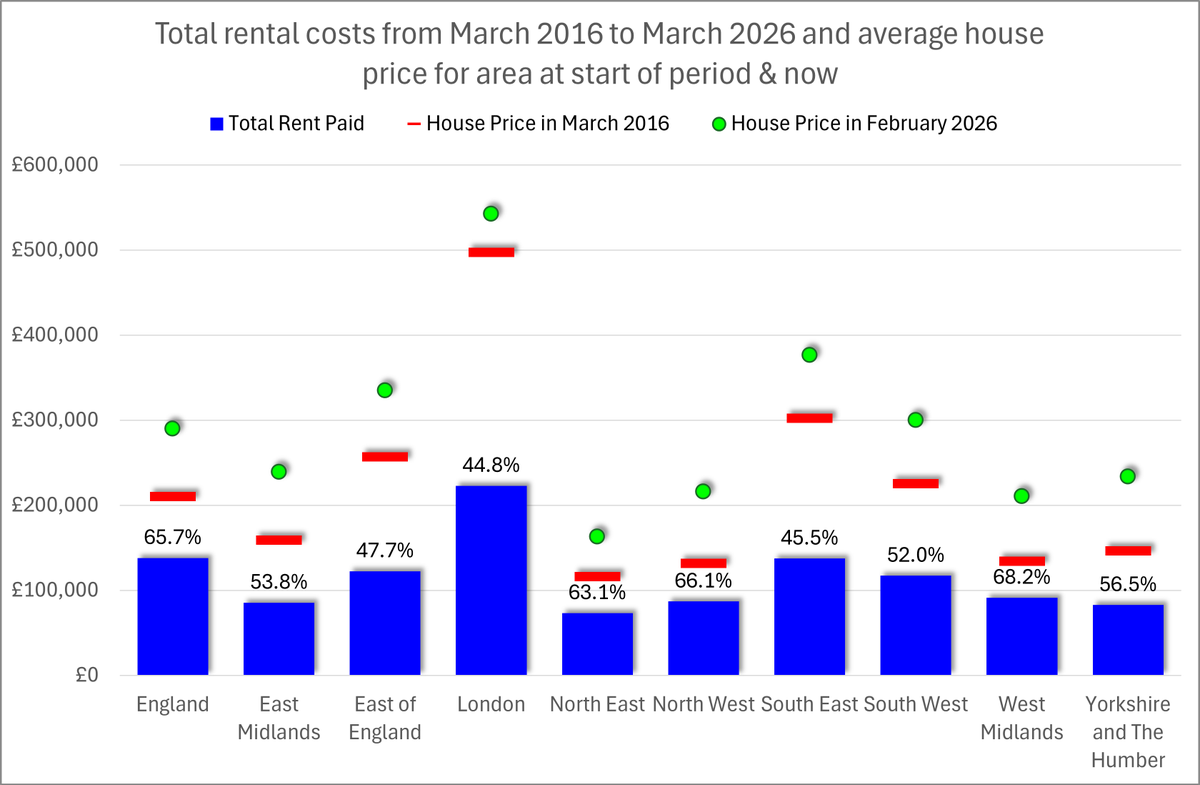 UK Property Insight tweet media