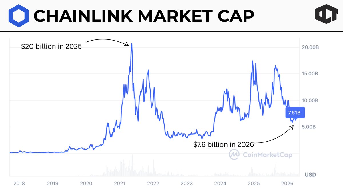 Our Crypto Talk tweet media