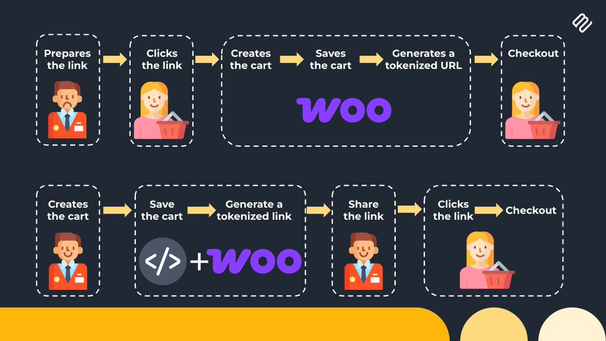 pulc_in's tweet photo. Missed my talk at @checkoutsummit?

Here's the main takeaway: how a simple code snippet can unlock the full potential of checkout links in WooCommerce, transforming the store manager experience from "nightmare" to "daydream."

https://t.co/hTV64KyDMp

#woocommerce https://t.co/JeUVytrVCH