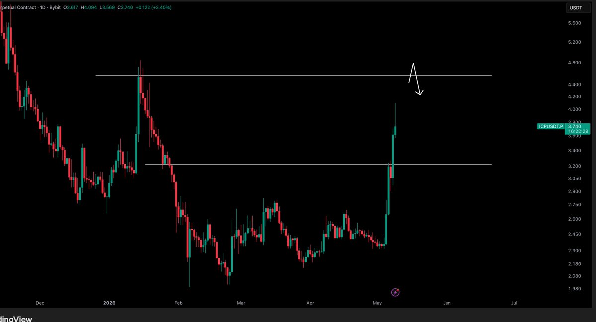 Crypto Tony tweet media