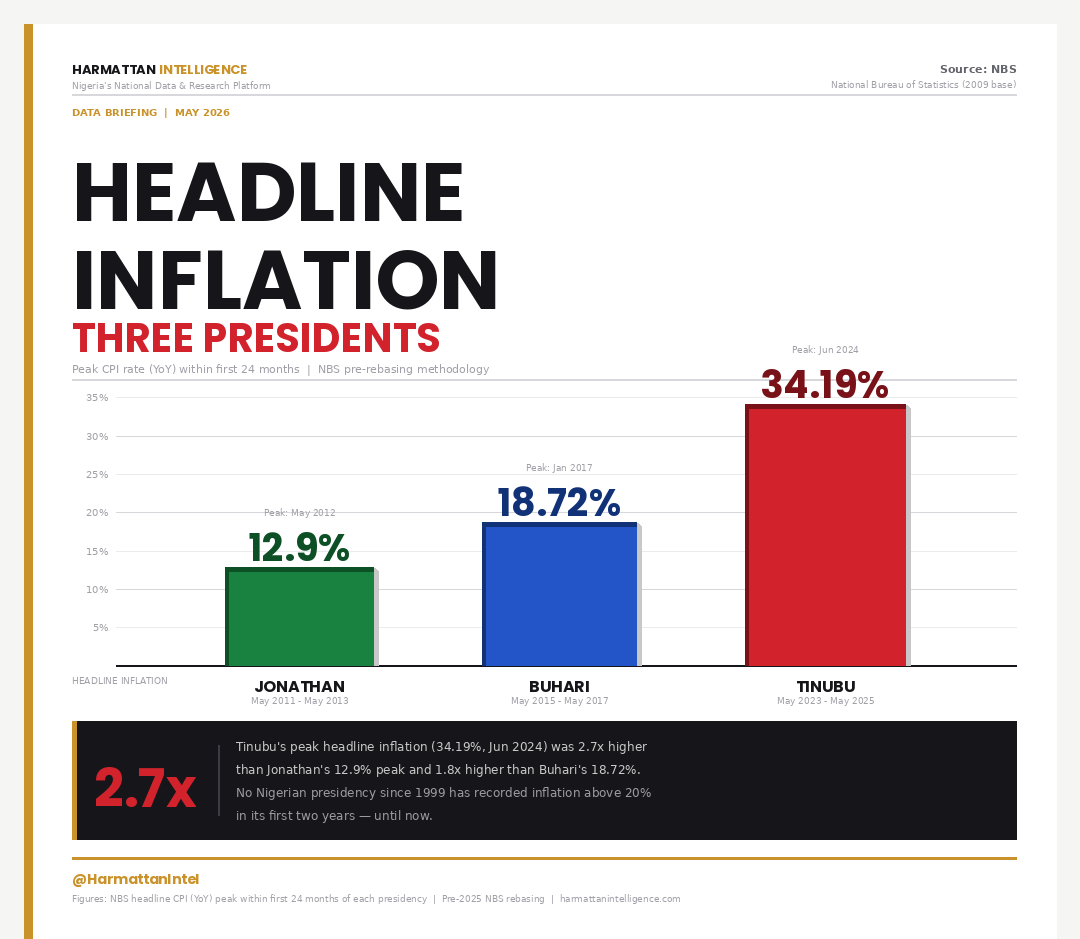 Harmattan Intelligence tweet media