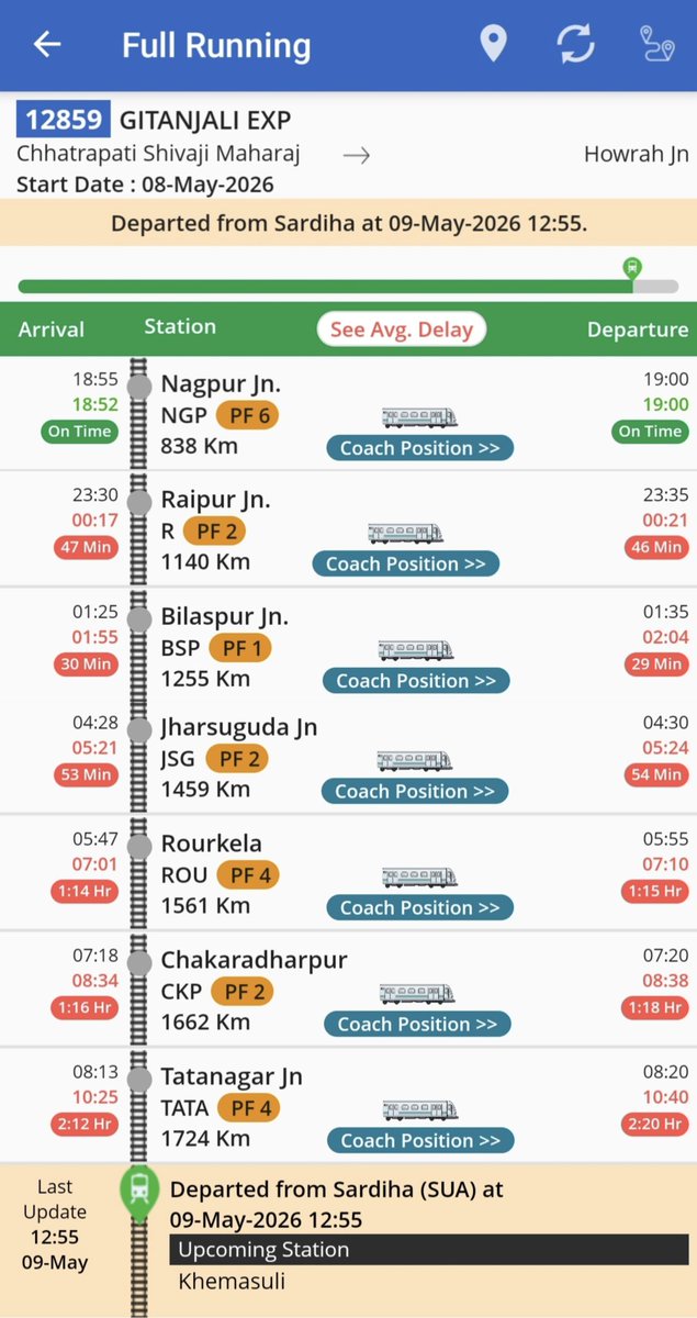 Tatanagar Ki Rail tweet media