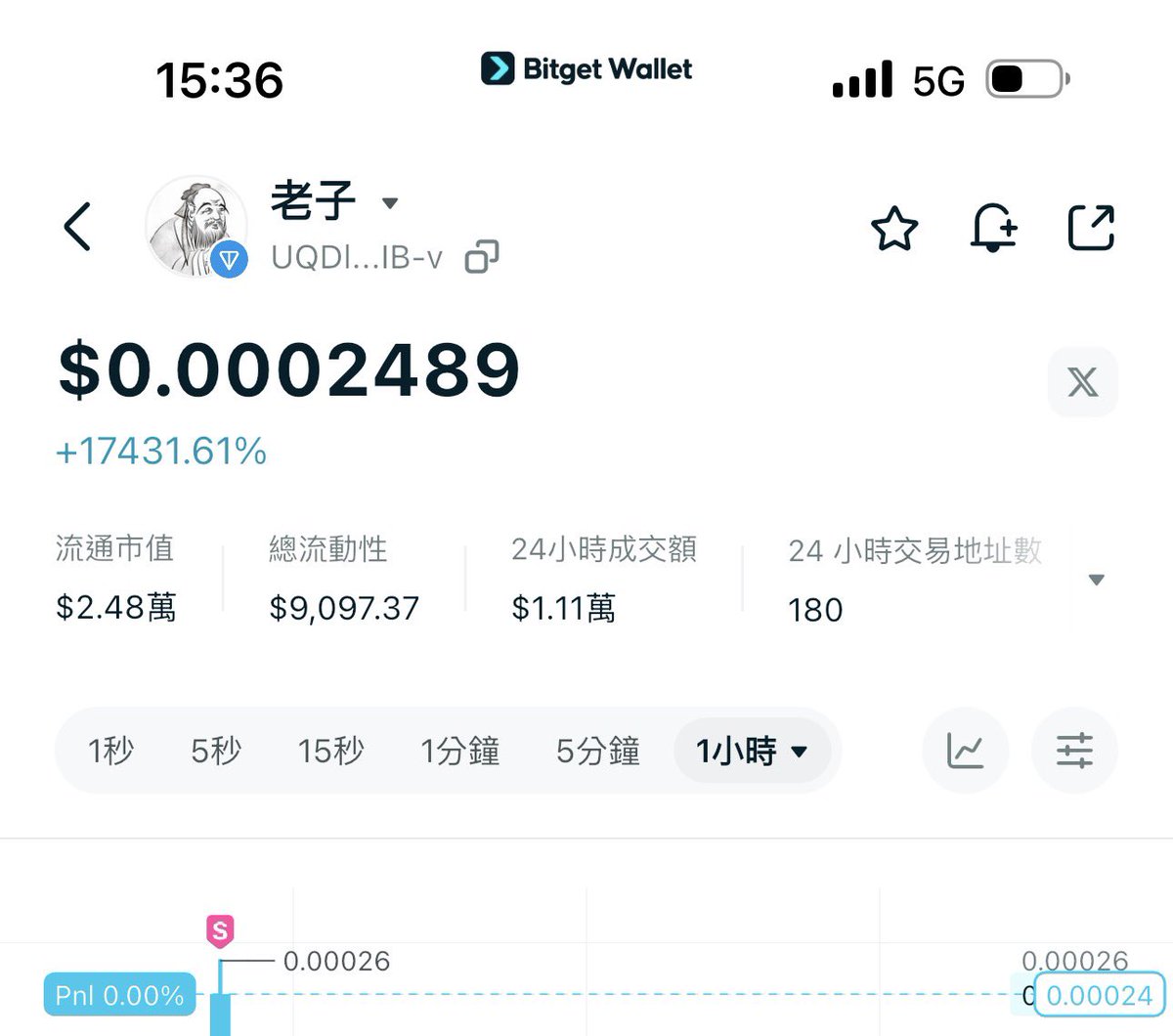 Erhuosa's tweet photo. 道德金没吃上
老子终于吃了
Ton土狗交易就用 @BitgetWalletCN 钱包 https://t.co/EVARQkkEpM