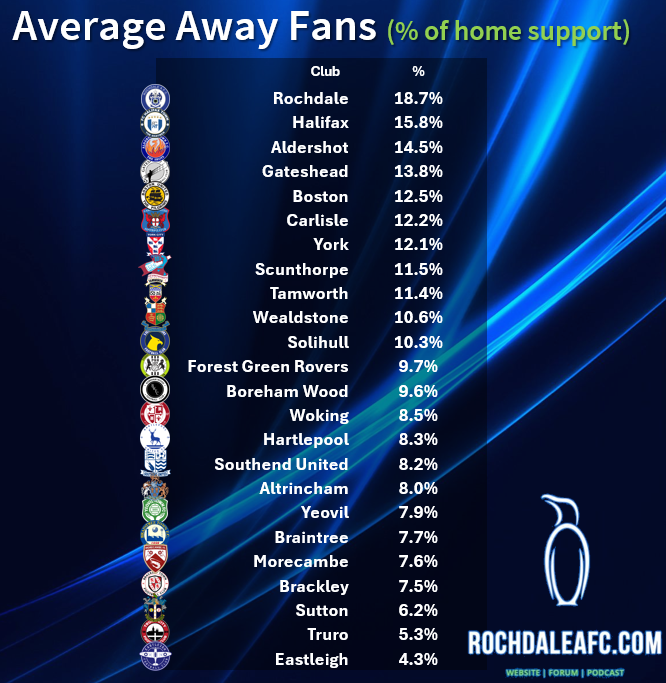 RochdaleAFC.com tweet media