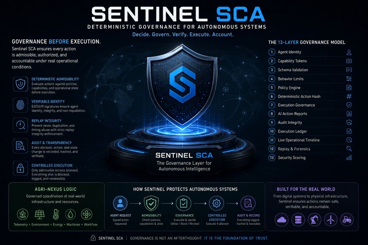 Sentinel Lab Ai tweet media