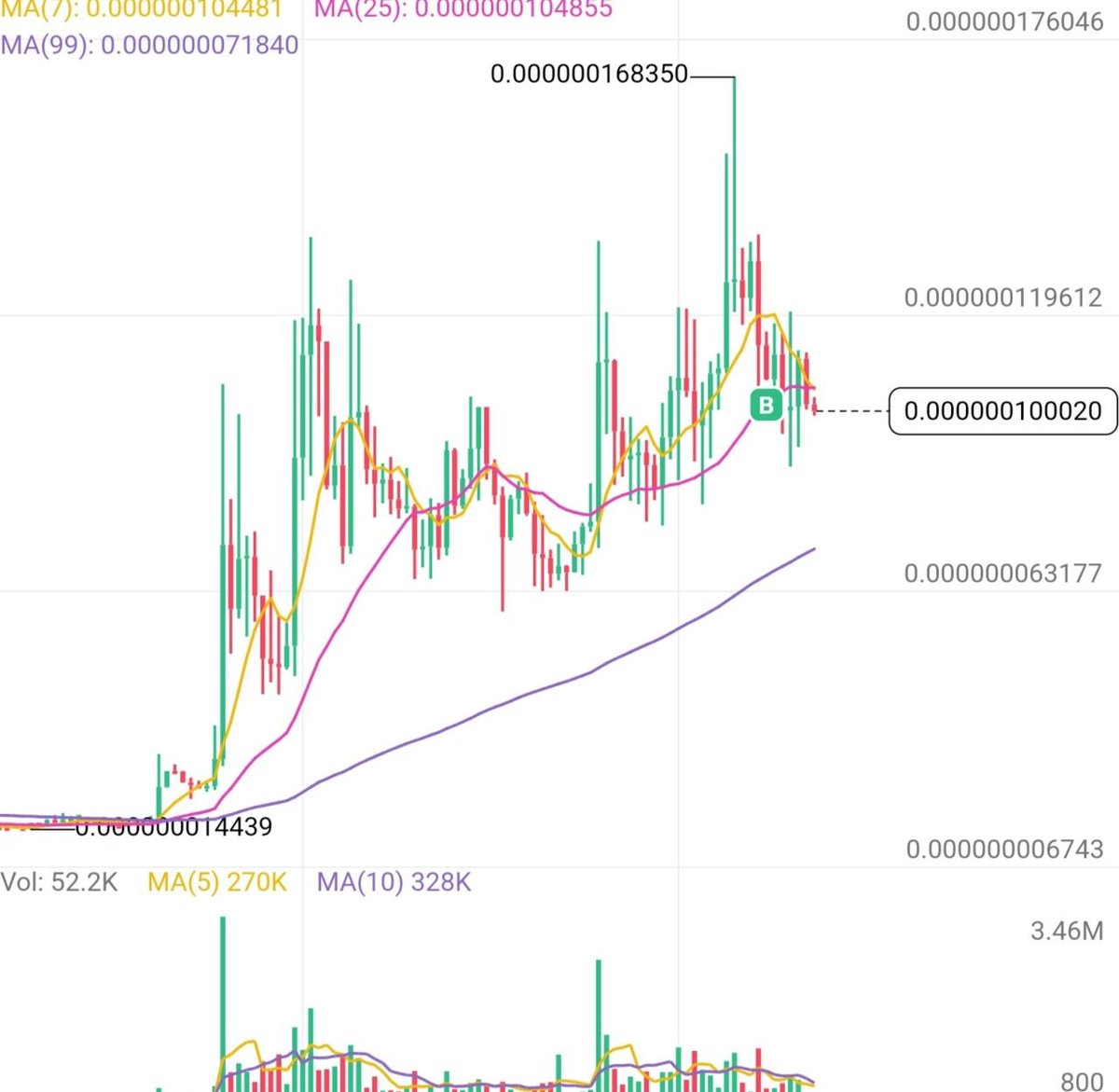 CryptoWolfGL's tweet photo. $wojak 

$2M + Ethereum liquidity on UniSwap. Markets have started opening..

Buy right now 

✅ TP1:  (5x)
✅ TP2: (7x)
✅ TP3 : (10x) 

CA: 0x8de39b057cc6522230ab19c0205080a8663331ef
(already list  
Mexc,  gate,  Lbank,  bitmart  more, ). 

Listing soom
Bitget, kraken, bybit https://t.co/Jz9uBRnJH0