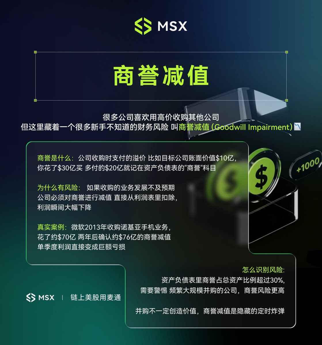《美股知识大学习第二十六期》｜商誉减值

🚩麦麦知道，关注我们的朋友，
不是在看收购案，就是在评估下一家世界五百强的路上。

👓但我的朋友，你有没有发现：
有些公司刚收购完，利润突然被砸出一个大坑？

🎯这背后，可能就是「商誉减值」。

比如 B 公司账面值 10 亿，
A 公司却花 30 亿买下。