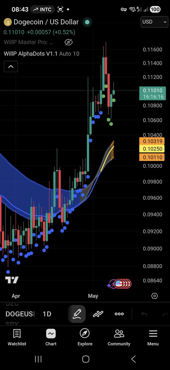 wwil83's tweet photo. DOGE: On the daily ACL and Alpha Trend indicating Bull setup. Green dots and yellow trend line intact. Let's follow the Trend. https://t.co/hghmrB2v0L